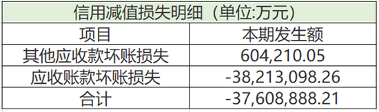 来源:公司财报