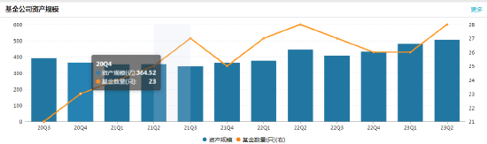 国金基金新任张静为督察长  曾任职于华西证券、国金证券
