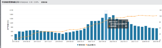 数据来源:Wind 截止日期:2025年8月28日