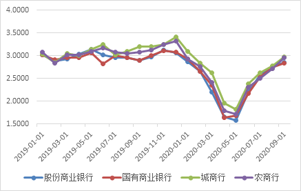 市场营销如何促进经济总量_市场营销经济环境图片(3)