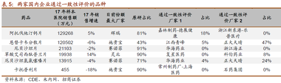 附表二