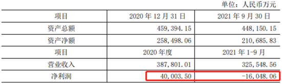 大唐乌沙山经营业绩