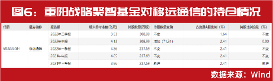 超级牛散葛卫东、私募大佬赵军、裘国根已提前入局,6G概念股批量上涨,A股新“股王”即将诞生?