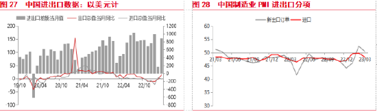 东海期货：美国银行业风险扩散，国内复苏步伐有所放缓