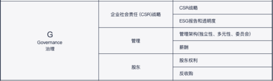ESG观察|万科将董监高现金薪酬与股价挂钩，管理层人心不稳诱发ESG风险