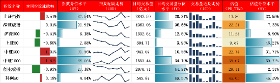 源达：国内10月新增社融、社零等数据超预期，美国10月通胀开始降温