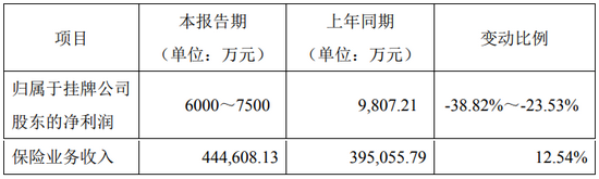 數據來源：公司公告