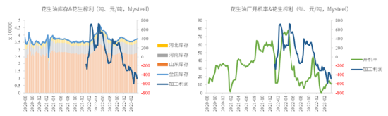 中粮视点:苏丹枪响 花生应声上涨