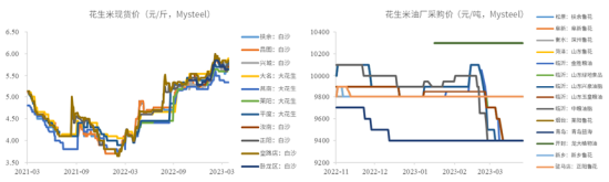 中粮视点:苏丹枪响 花生应声上涨
