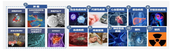 源达研究报告:医药生物部分子板块三季度业绩稳定增长,中国药品研发投入增速超全球增长率