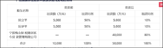 来源:公告