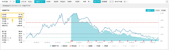 外资看好+主力资金抱团涌入，宁德时代飙涨超12%，双创龙头ETF（588330）盘中涨近2%！