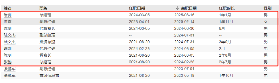 数据来源:wind 截止日期:2025年7月5日