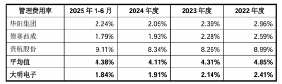 大明电子IPO:三十年老牌厂商利润增速超30% 客户、产能、创新三位一体保障业绩高增
