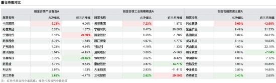 薪酬新规透视 | 聚焦新能源半导体,创金合信基金李游在管2产品跑输基准,创金合信产业智选A跑输超27%