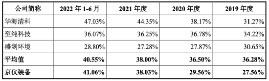 集成电路公司京仪装备：赚现金咋这么难？