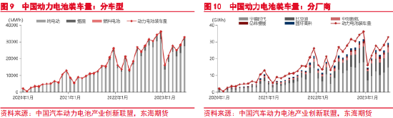 东海期货：碳酸锂需求分析