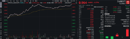 ETF日报:下游行业升级有望加快工业母机更新需求,关注工业母机ETF