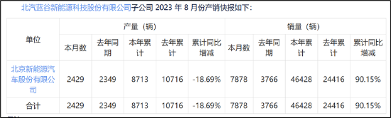 來源:公告