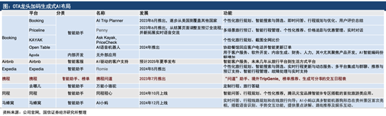 图表及资料来源：公司官网，国信证券研究所整理