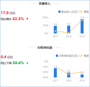 来源:2019年年度鹰眼预警