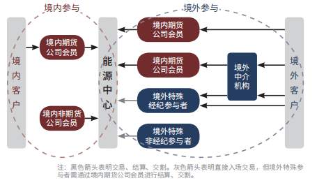 原油期货交易细则 原油期货交易细则