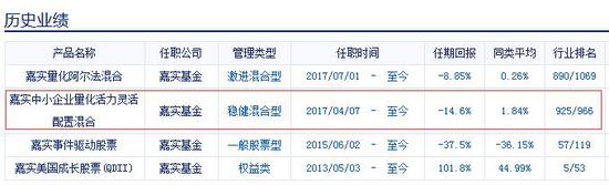 <a href='http://www.fishea.cn/mall/' target='_blank'>数据</a>来源:新浪<a href='http://www.fishea.cn/mall/' target='_blank'>基金</a><a href='http://www.fishea.cn/mall/' target='_blank'>数据</a>库