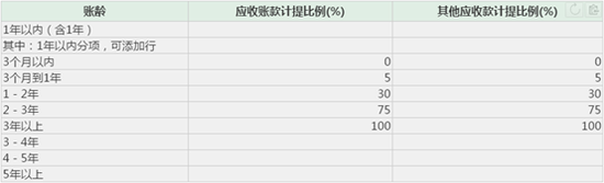 东风汽车应收账款计提比例