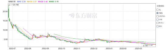 货拉拉年入10亿美元冲刺IPO，背后是德州扑克手的又一场豪赌？