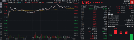 ETF日报：制造业需求有望回暖，工业母机行业销量、订单等环比增长，关注工业母机ETF