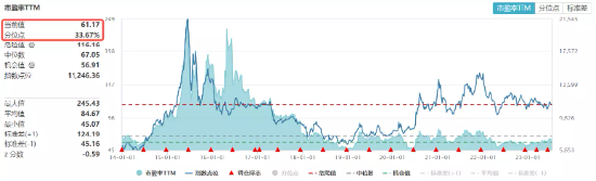 【ETF特约收评】军工央企重组再下一城，板块业绩进入“甜蜜期”，机构：重视国防军工β反转