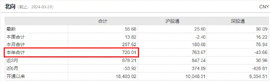 美联储如期按兵不动，A股“漂亮50”后市可期？A50ETF华宝（159596）关注度高涨