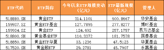 数据来源:Wind 截止日期:2025年6月26日 制图:鸡血石