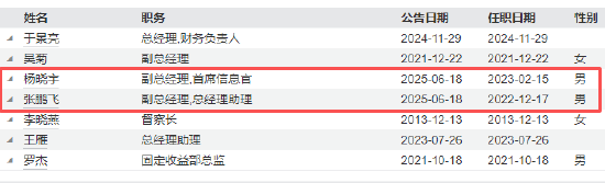 鑫元基金高管异动：副总经理王辉转任高级专员 股东南京银行完成“换血”布局？