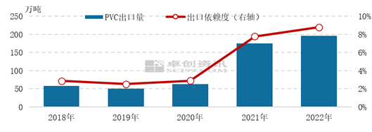 价值链专题：乙烯法PVC竞争优势增加 工艺占比逐年提升