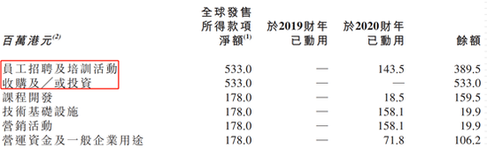 2020财年年报