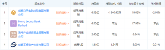 来源:天眼查数据