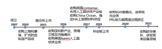 (资料来源:新浪财经上市公司研究院)