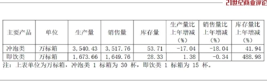 香飘飘一年13亿杯，蒋家千金转场求变