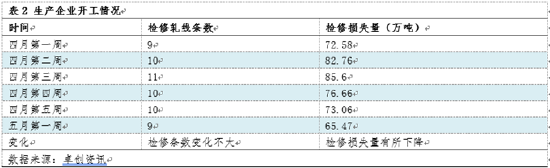 卓创资讯:热卷开工稳定 库存或出现拐点