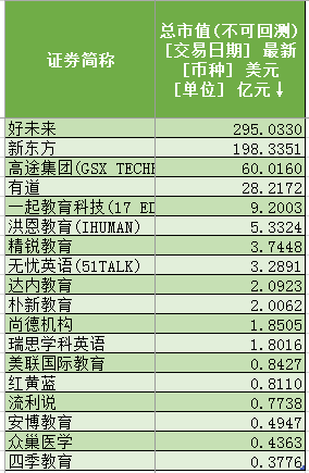 Wind数据整理