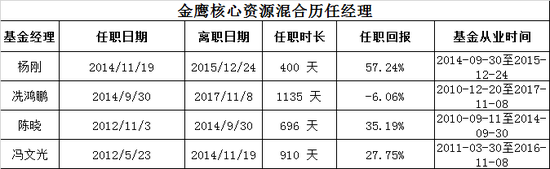 数据来源：网络