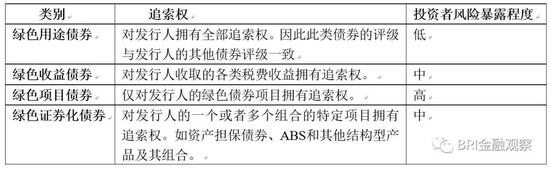 资料来源:国家金融与发展实验室整理