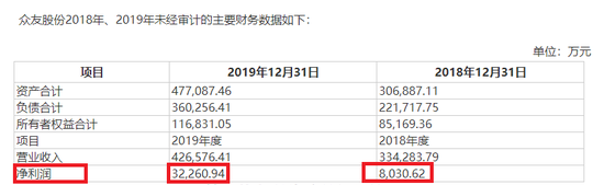 来源:上市公司公告