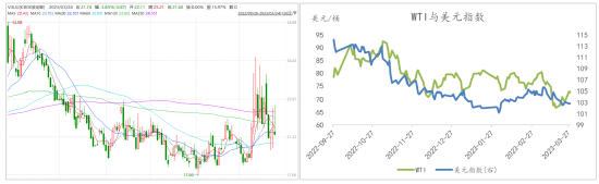 异动点评：油价反弹虽迟到但未缺席