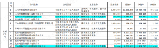 舌尖上的赵董秘，刀尖上的周鸿祎，隐入烟尘的百亿前妻，吹票无下限的吕首席，三六零，韩山童，ChatGPT