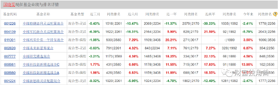 成立17年管理规模不升反降，中邮基金旗下骨折债基难逃清盘命运？