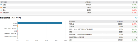 东方新能源汽车主题:百亿基金经理李瑞掌舵，近一年浮亏38.49%，去年管理费净赚2.74亿元
