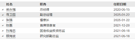汇泉基金高管变更:督察长寻卫国转任副总经理 新任张强为督察长 第5张 汇泉基金高管变更:督察长寻卫国转任副总经理 新任张强为督察长 第5张