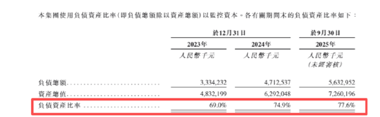 万帮数字IPO：上市前夕剥离星星充电甩掉“包袱”？利润下滑32%、负债资产比率近75%、应收款直逼38亿元